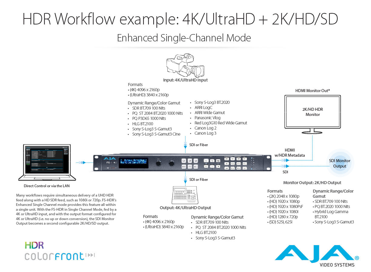 AJA FS-HDR Real Time HDR/WCG Conversion
